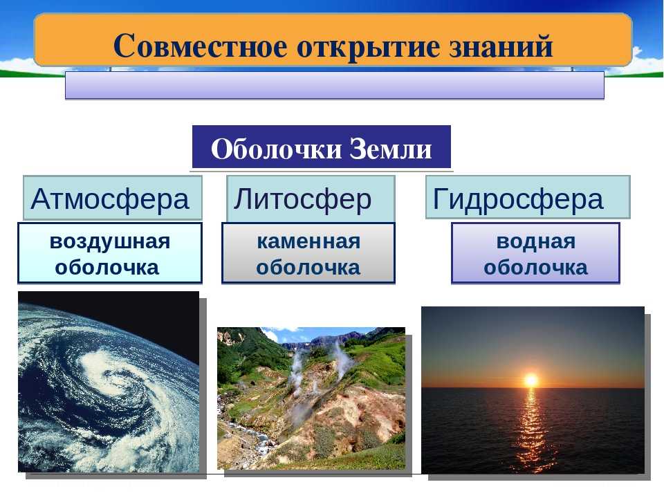 Гидросфера – водная оболочка земли: химический состав и деление, теории формирования - tarologiay.ru