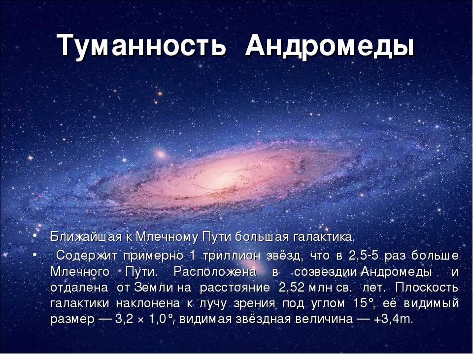 Схема галактики андромеда