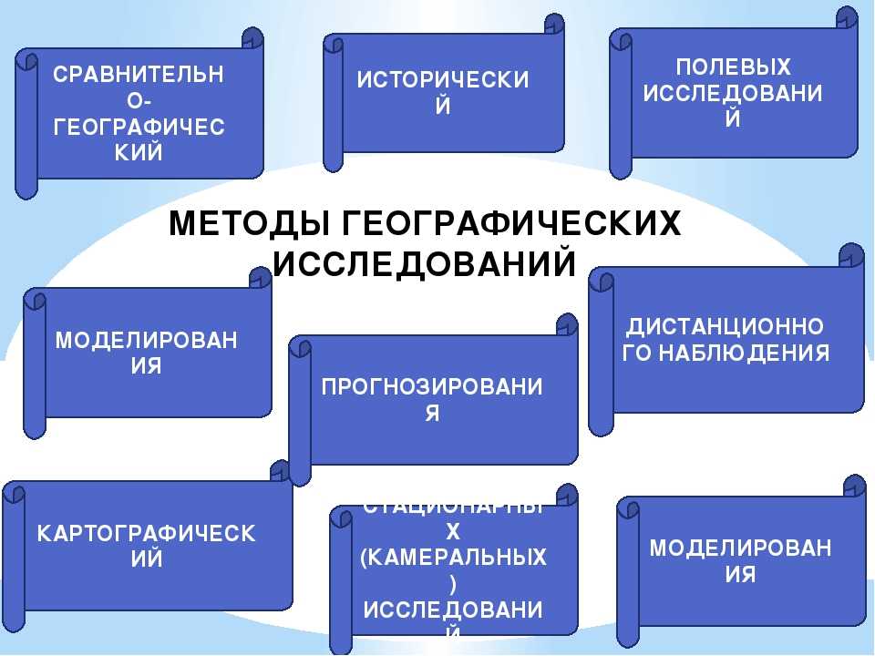 Урок 1: информация в географии - 100urokov.ru