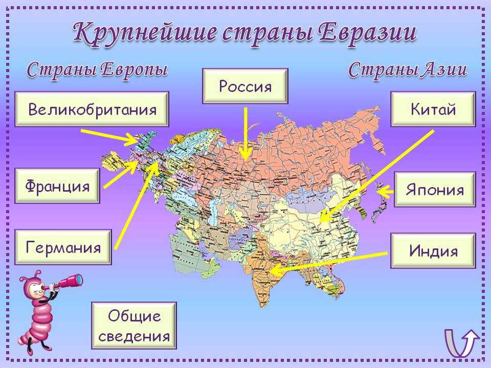 Какие страны находятся на материке евразия. Крупные государства Евразии. Крупнейшие государства Евразии. Крупнейшие страны Евразии. Какие страны в Евразии.