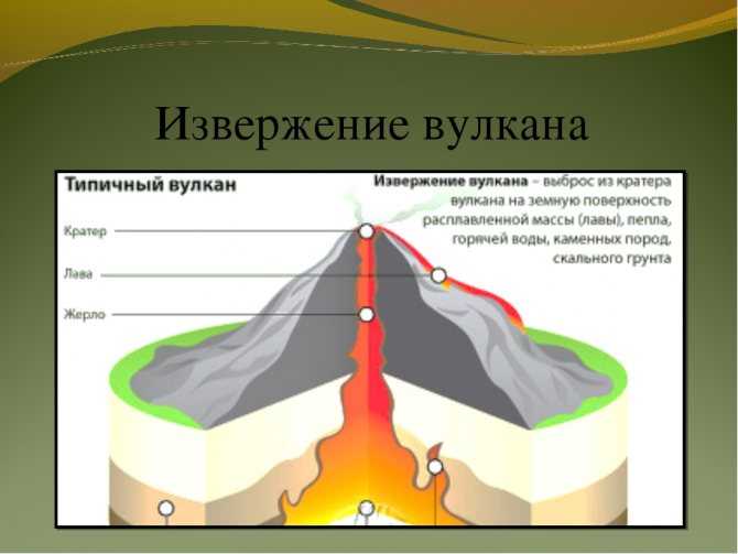 Какая температура лавы при извержении вулкана и из чего она состоит?