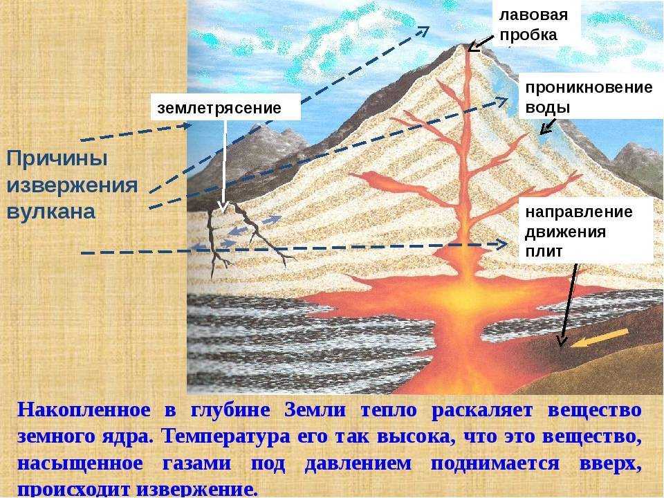 10 интересных фактов о вулканах - hi-news.ru