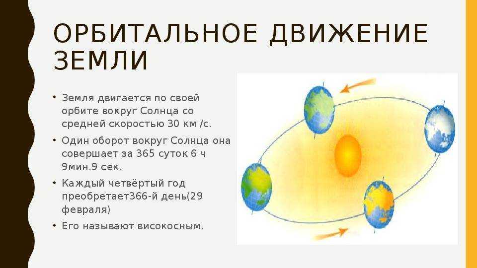 В результате движения земли вокруг солнца возникает. Скорость движения земли вокруг солнца. Скорость движения земли по орбите вокруг солнца. Скорость вращения земли вокруг солнца. Движение земли вращение вокруг своей оси.