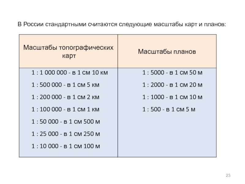 Масштаб плана 1 3000