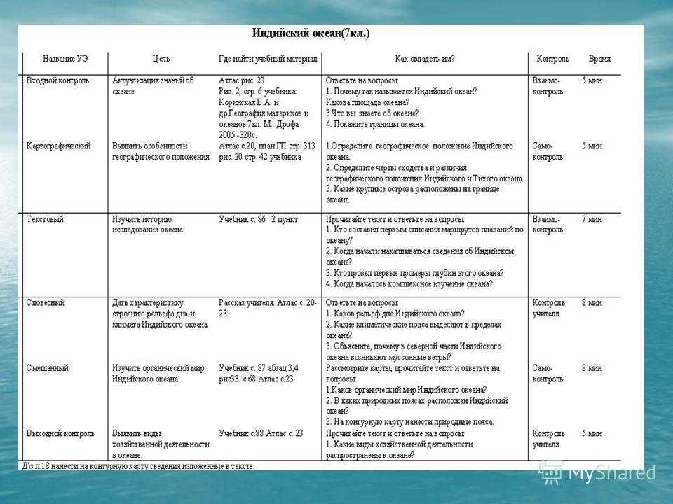 Характеристика океанов 7 класс по плану