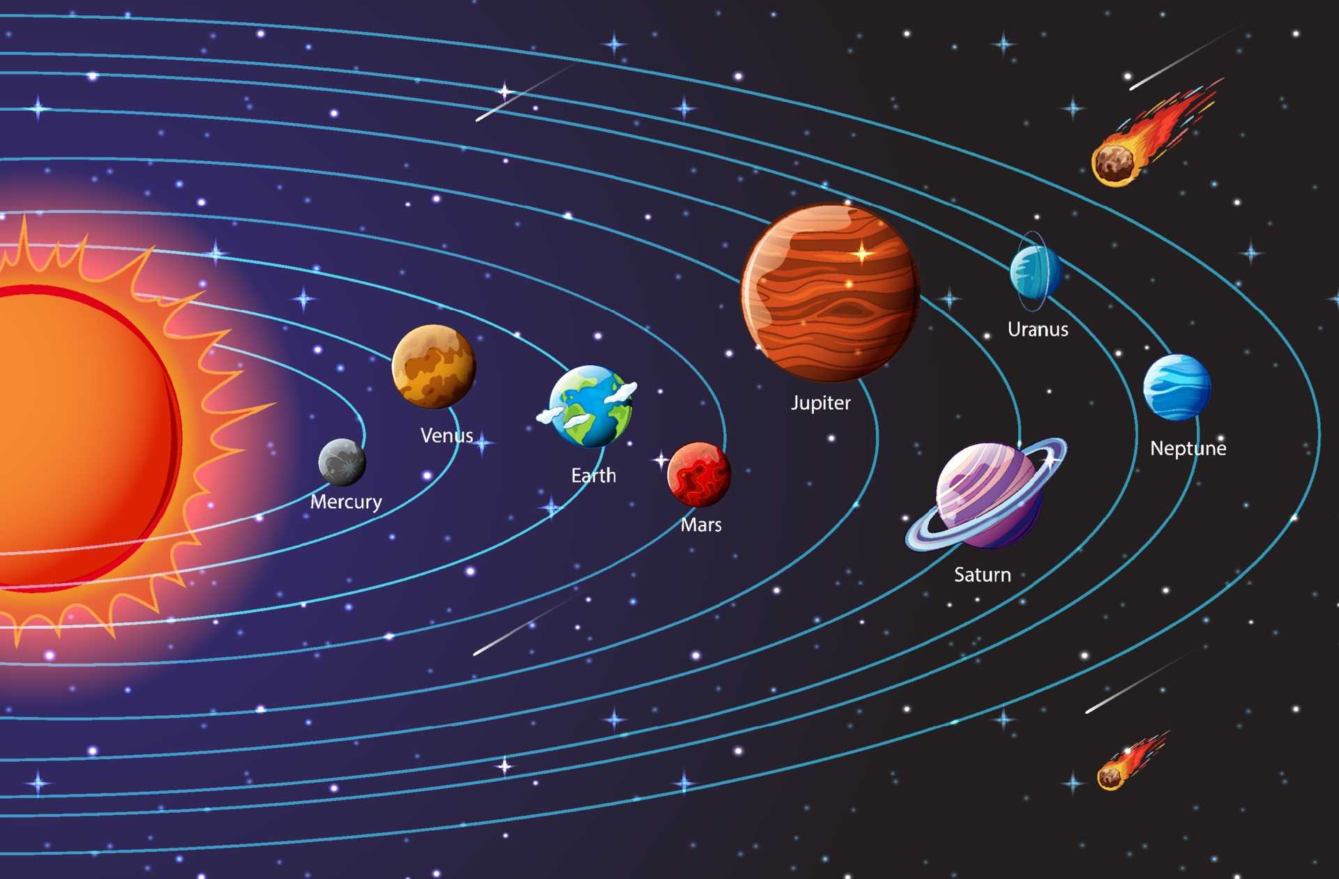 Диаметр планет солнечной системы