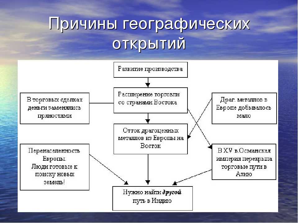 Урок 1: эпоха вго - 100urokov.ru