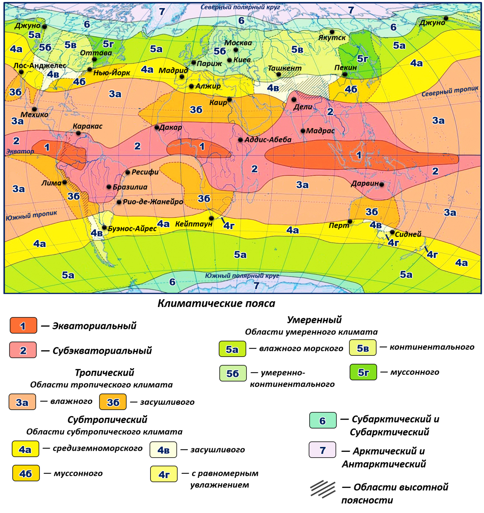 Пояса и области евразии. Семь основных климатических поясов.