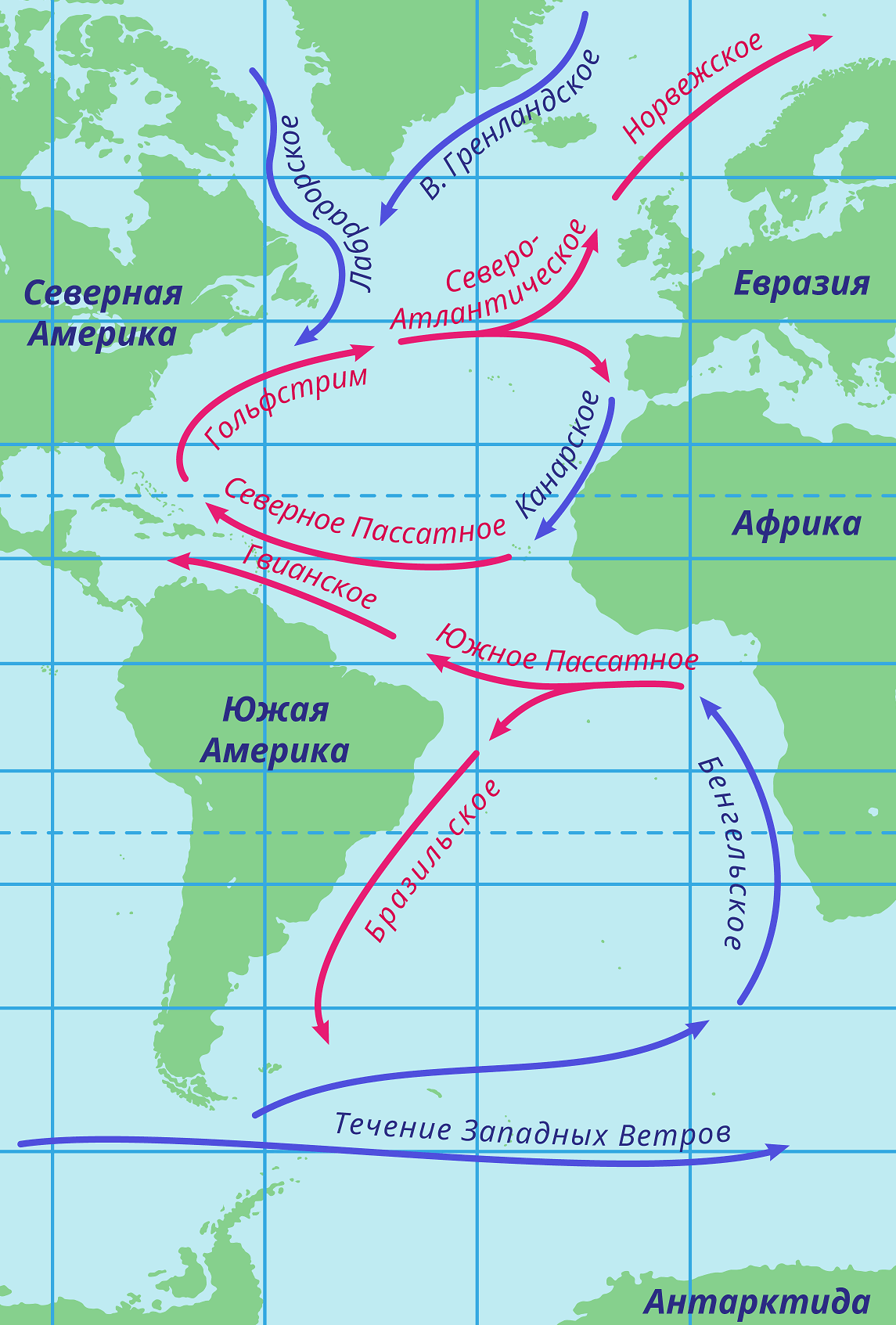 Схема океанических течений