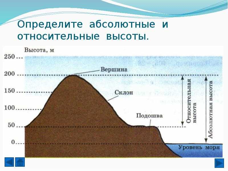 Высота, измеренная относительно уровня Мирового океана его ещё называют уровнем моря, называется абсолютной Естественно, что часто людям неважно, как высоко относительно моря находится тот или иной объект Важна его высота относительно других географически