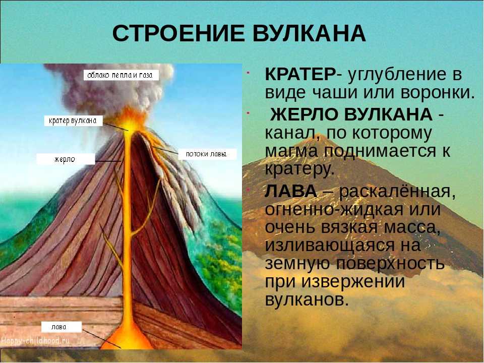 Вулканы - как образуются, почему извергаются и чем они опасны и полезны? - детская онлайн энциклопедия «хочу всё знать»