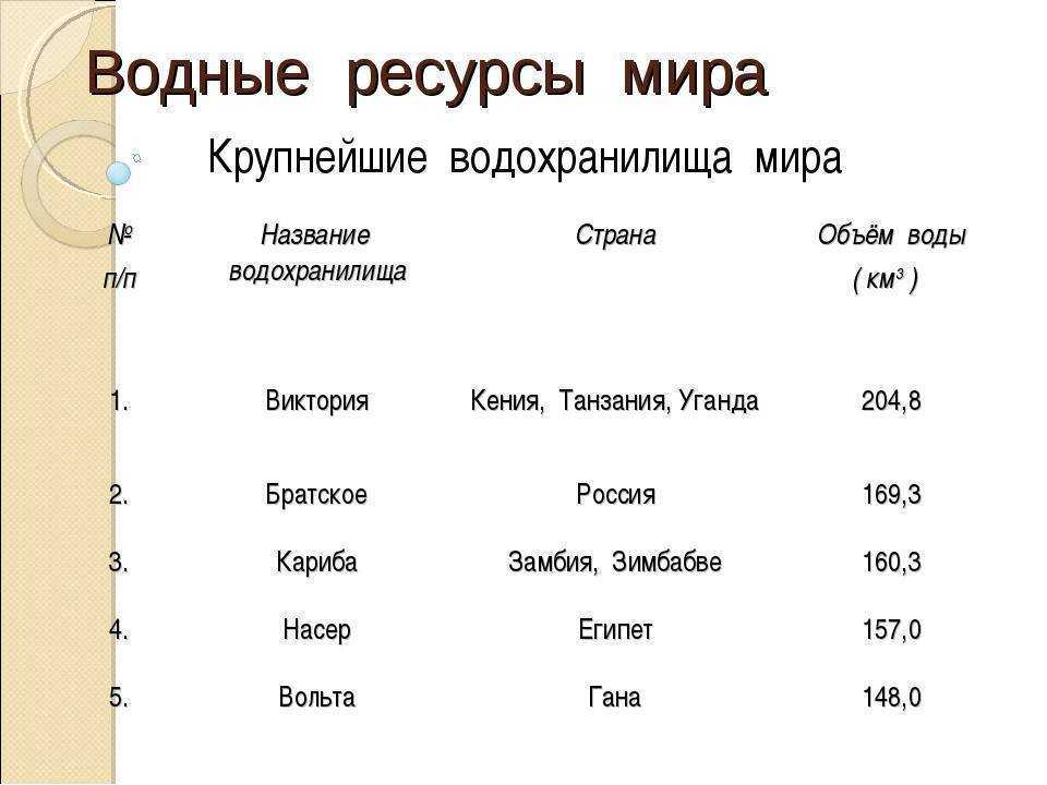 Что такое водохранилище? самые большие водохранилища россии :: syl.ru