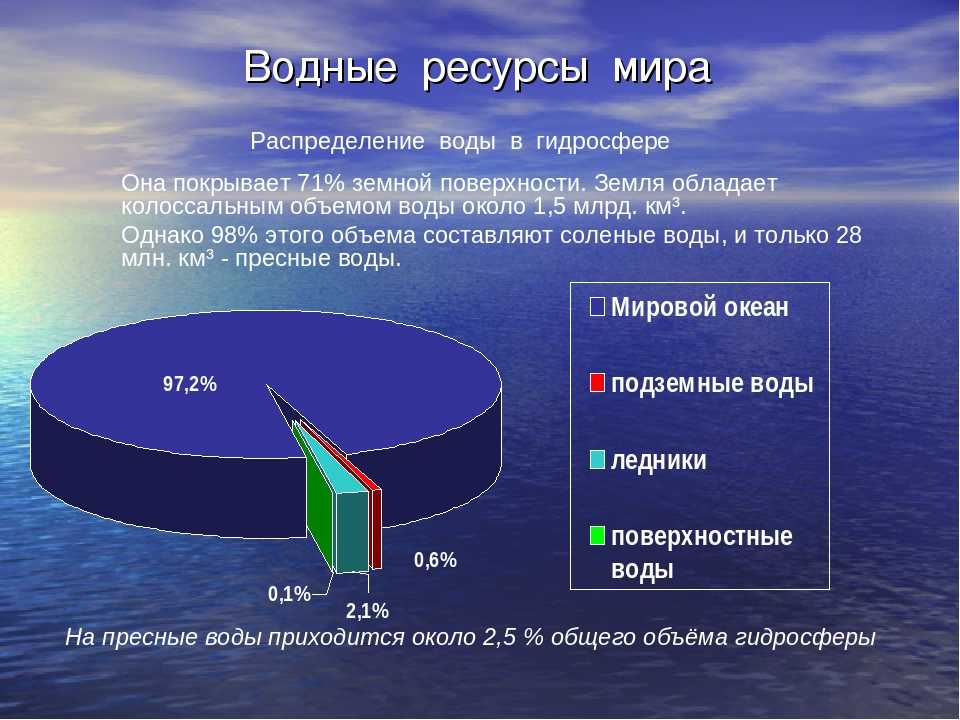Какое озеро самое соленое на земле, в евразии и россии?