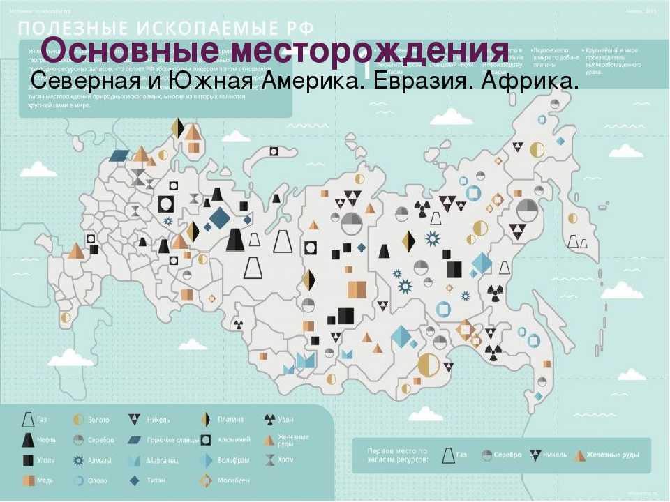 Месторождение ресурсов. Природные ископаемые России на карте. Карта месторождений полезных ископаемых России. Крупнейшие месторождения полезных ископаемых в России на карте. Карта природных ископаемых мира.