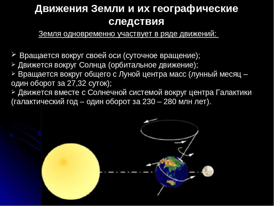 В результате движения земли вокруг солнца возникает. Движение земли. Движения земли и их географические следствия. Вращение земли вокруг оси. Земля движется вокруг солнца по.
