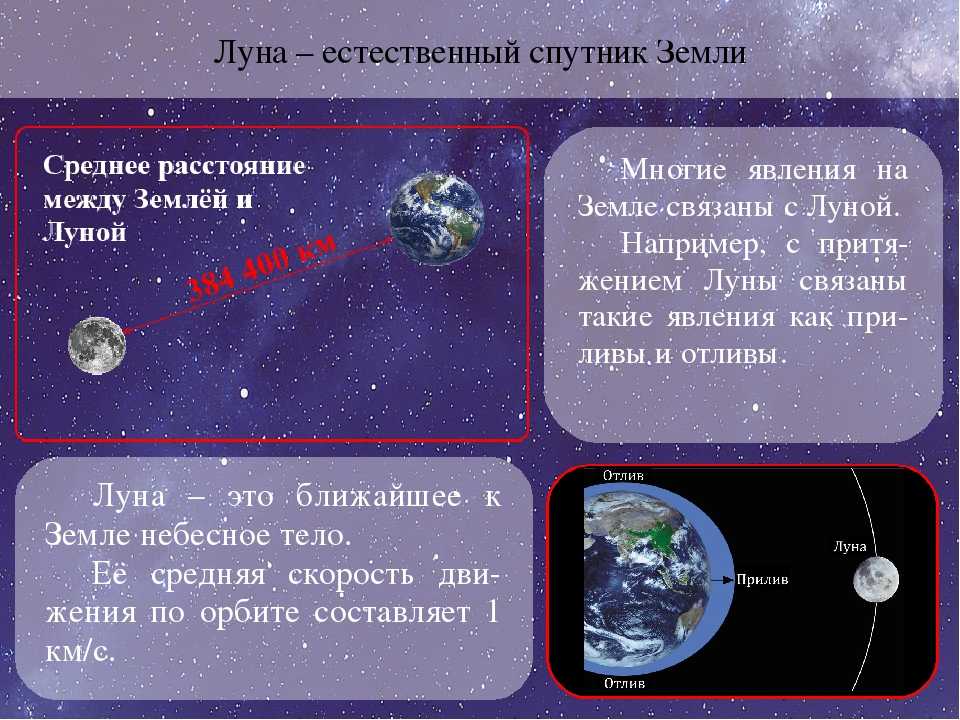 Спутник луна 4. Луна Спутник земли. Луна естественный Спутник земли. Луна Спутник земли астрономия. Естественный Спутник и искусственный Спутник земли.