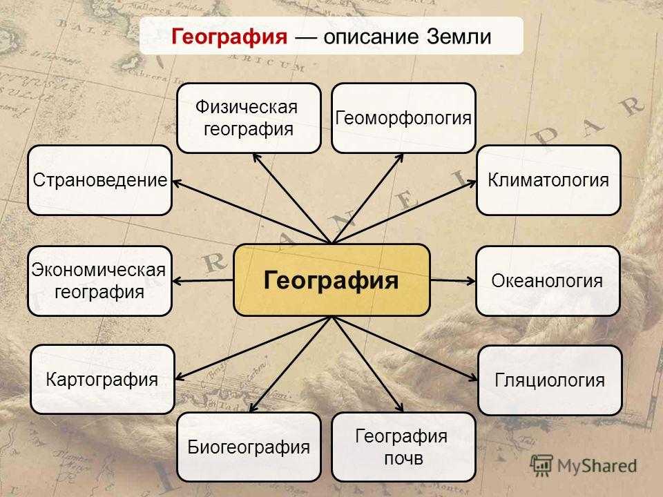 Проект по географии пятый класс