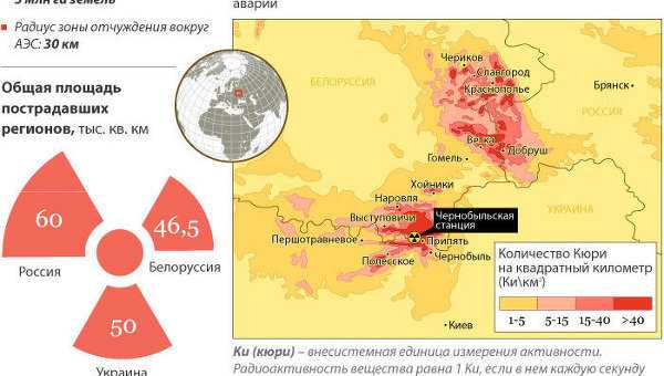 Что такое зона отчуждения чернобыльской аэс: что опасного в 2022