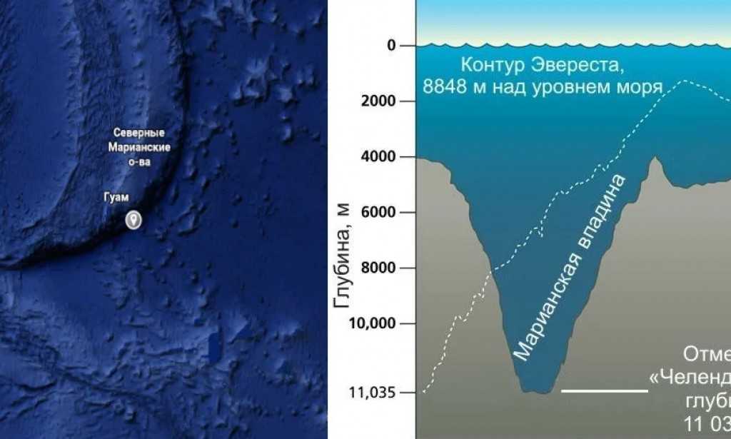 Топ 10 самых глубоких впадин в мировом океане - названия, описание и карта — природа мира