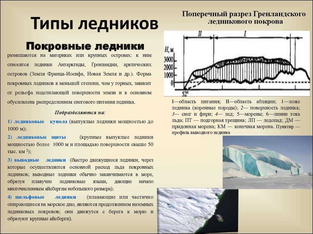 Что такое ледник? - origins.org.ua