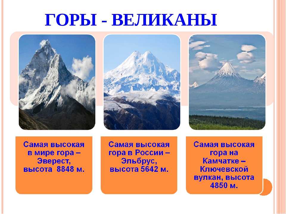 Самые высокие вершины гор различных частей света