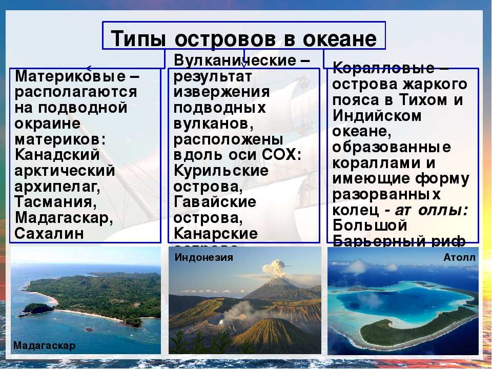 План описания острова