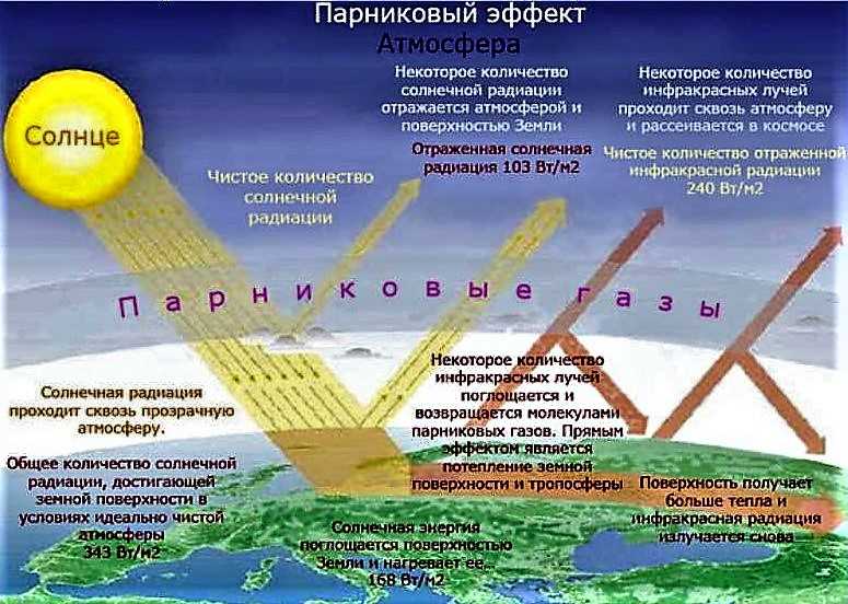 Земля получает беспрецедентное количество тепла из космоса - hi-news.ru