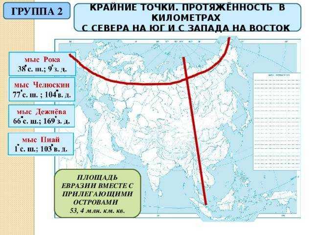 Крайние материковые и островные точки россии: расположение, географические координаты и карта