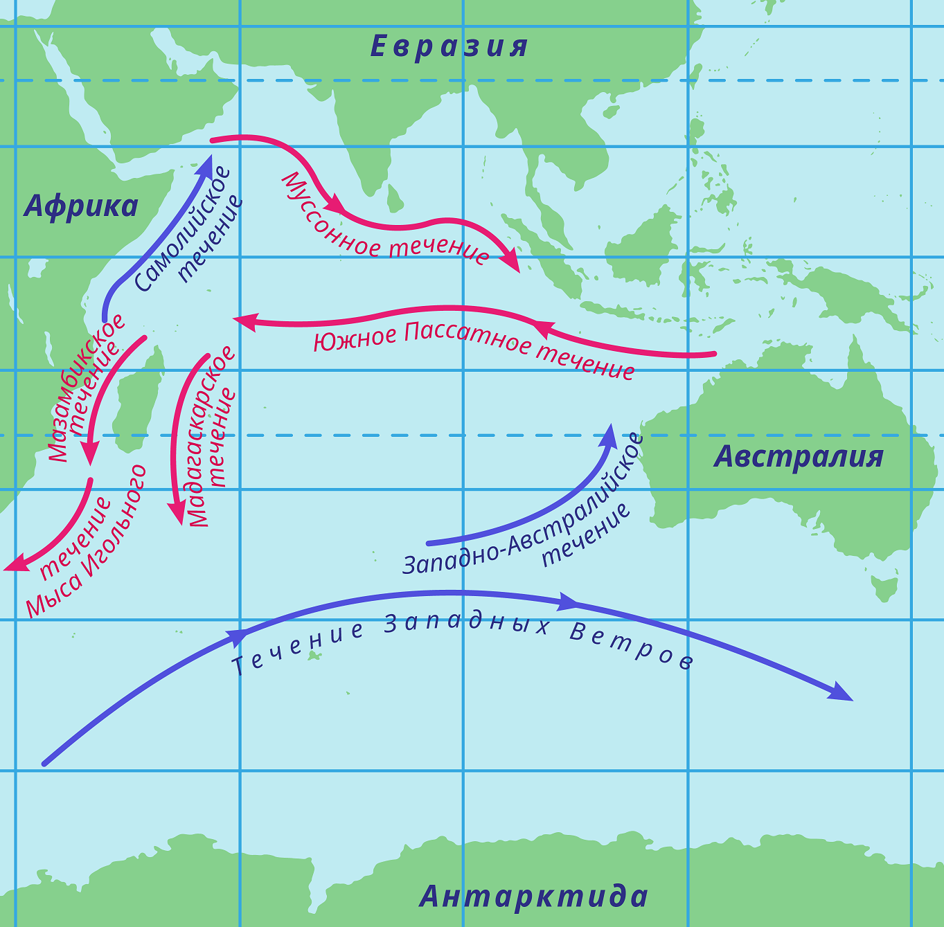 Течение западных ветров на карте индийского океана