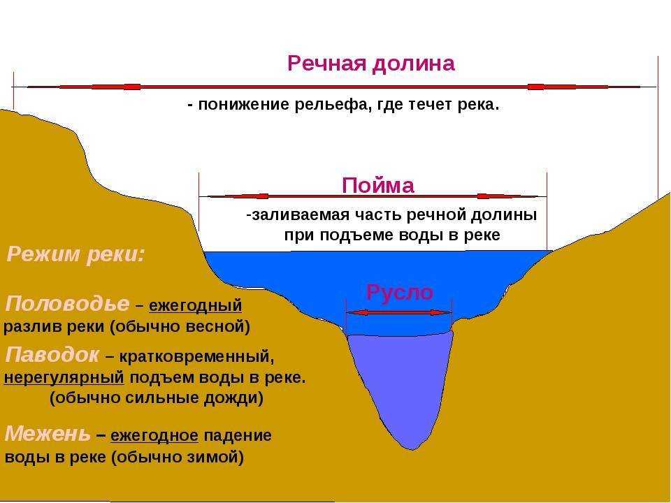 Что такое внутренние воды? примеры :: syl.ru