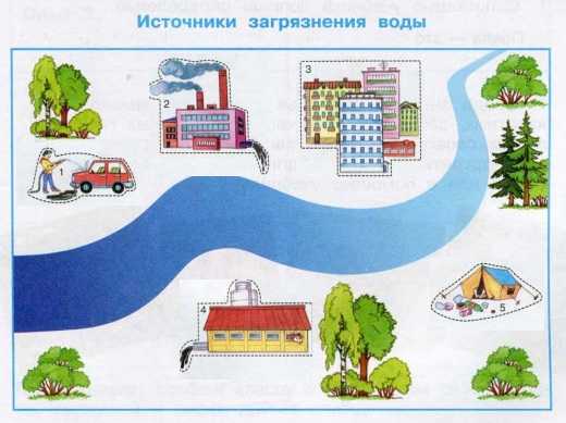 Конспект урока по окружающему миру, 3 класс. вода и её свойства. школа россии