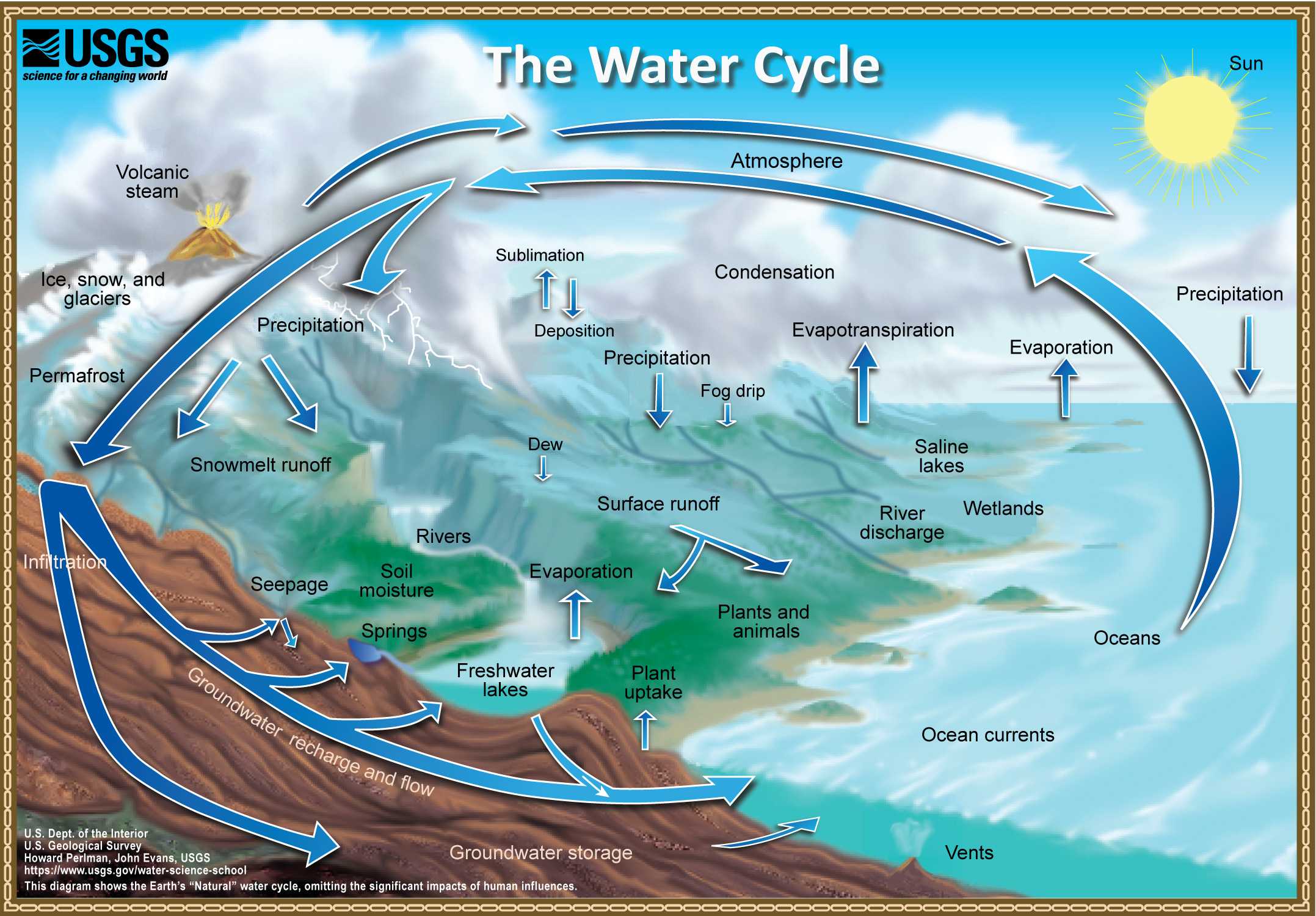 Кругооборот воды в природе: что это такое, описание процесса