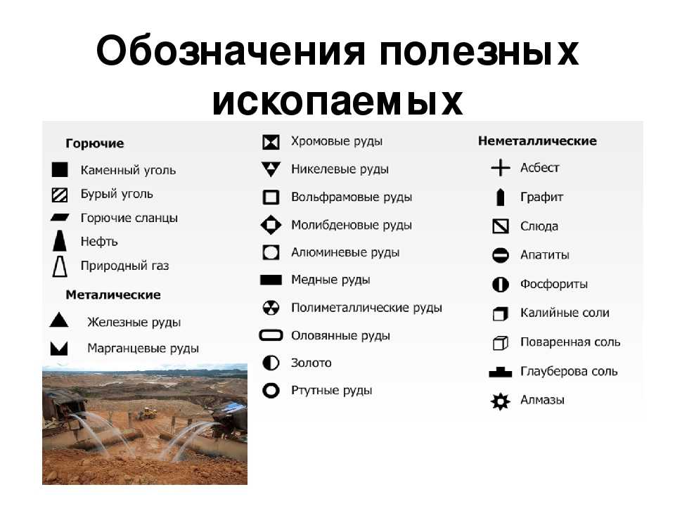Полезные ископаемые минералы западно-сибирской равнины: характеристика, возраст пород и что добывают в сибири | tvercult.ru