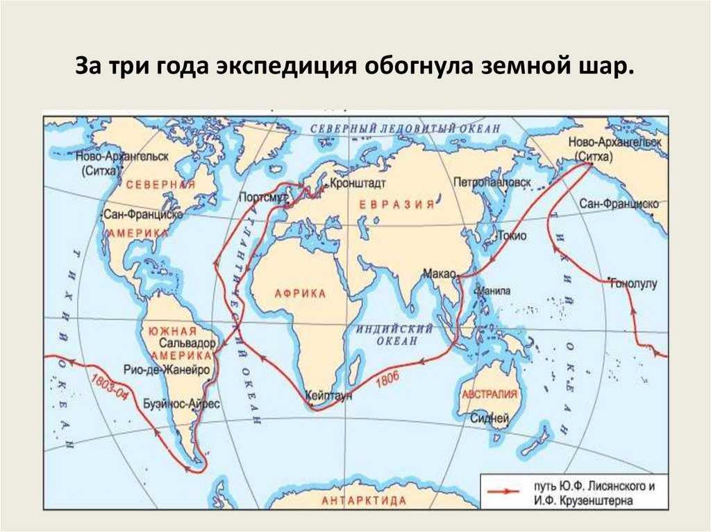 Географические экспедиции xviii-xix веков