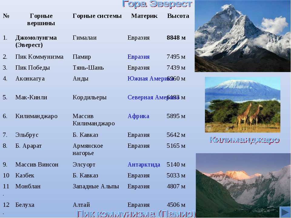 Топ 14 самых высоких гор восьмитысячников мира - названия, фото и описание