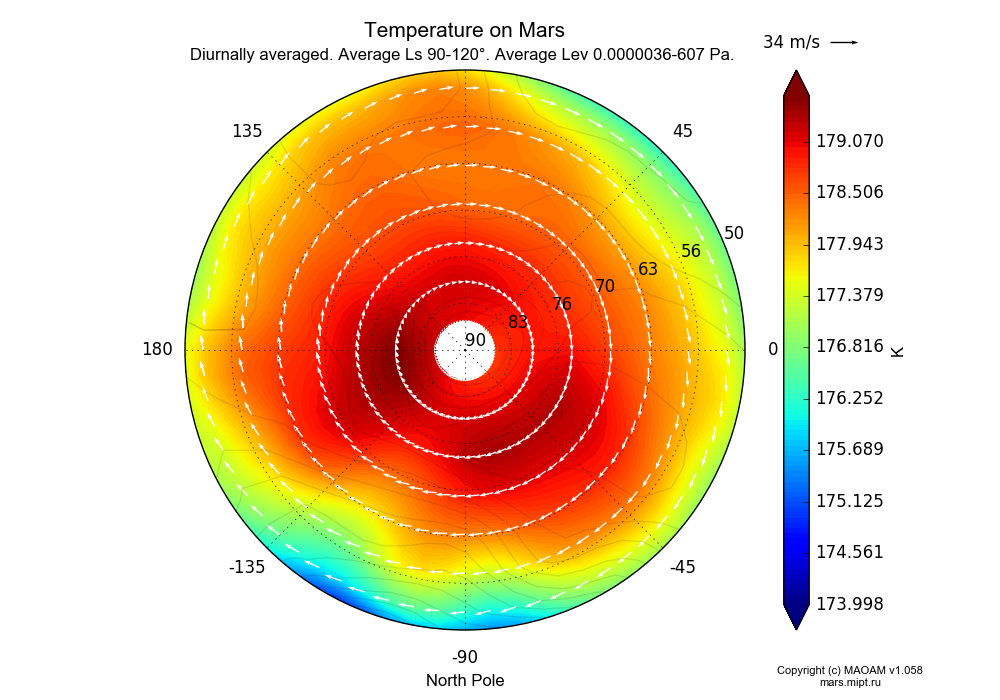 Температура на марсе - сколько градусов на поверхности по цельсию