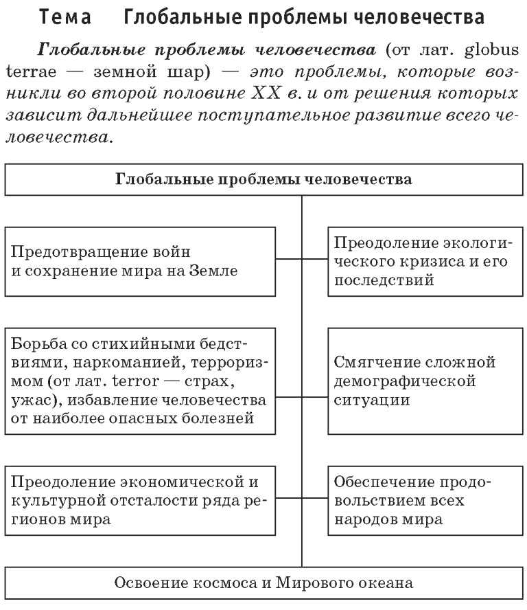 Глобальные проблемы современности и пути их решения план по обществознанию