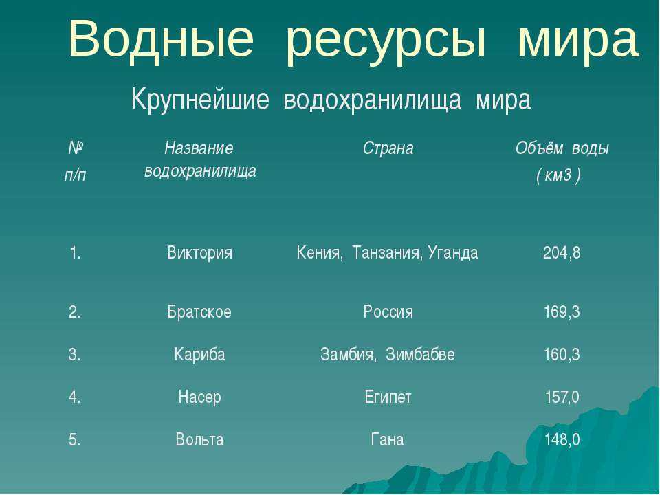Топ 30 — самые большие озера россии