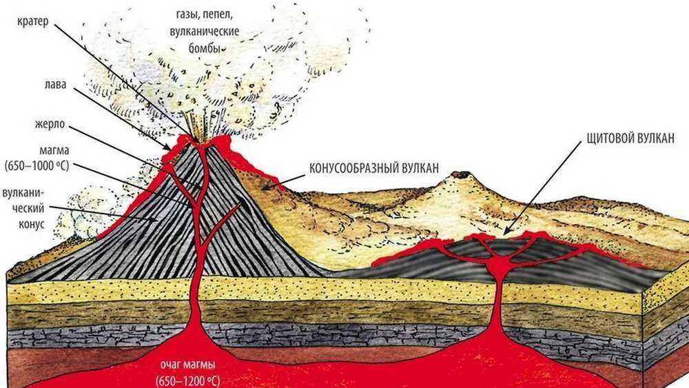 Образование вулкана схема - 90 фото