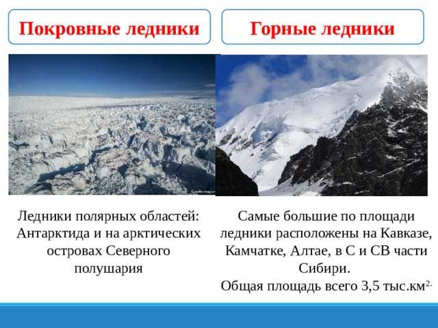 Ледники - определение в географии, виды и названия, интересные факты