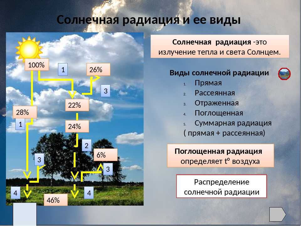 Количество солнечной радиации европейской равнины. Факторы климата. Климатообразующие факторы 6 класс география. Факторы формирующие климат России. Климат и климатообразующие факторы география.