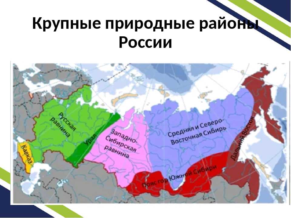 В каких климатических поясах находится россия, карта климатических поясов, таблица, климат регионов