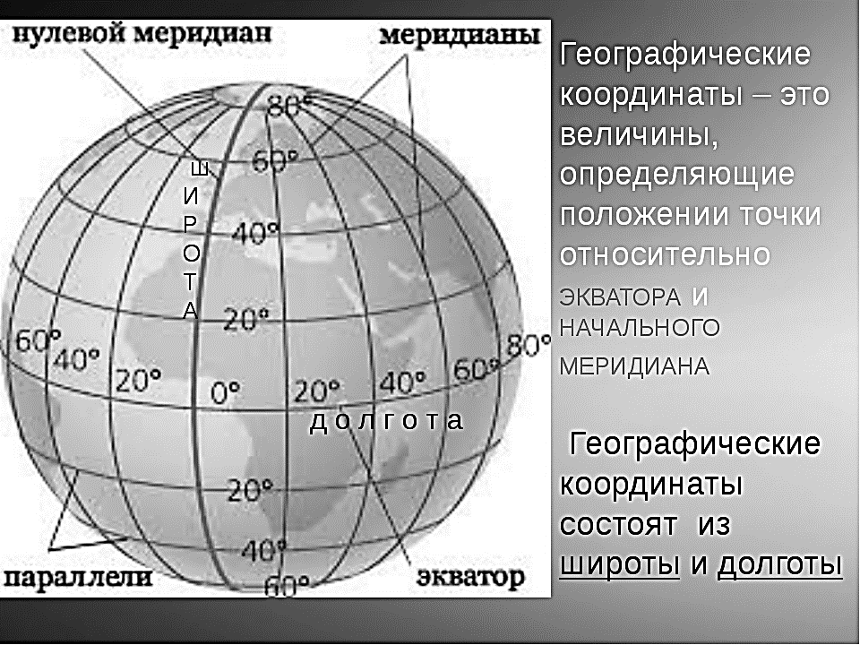 Определение географических координат точки. определение географических координат и адреса по карте - практическая астрономия. всё о созвездиях