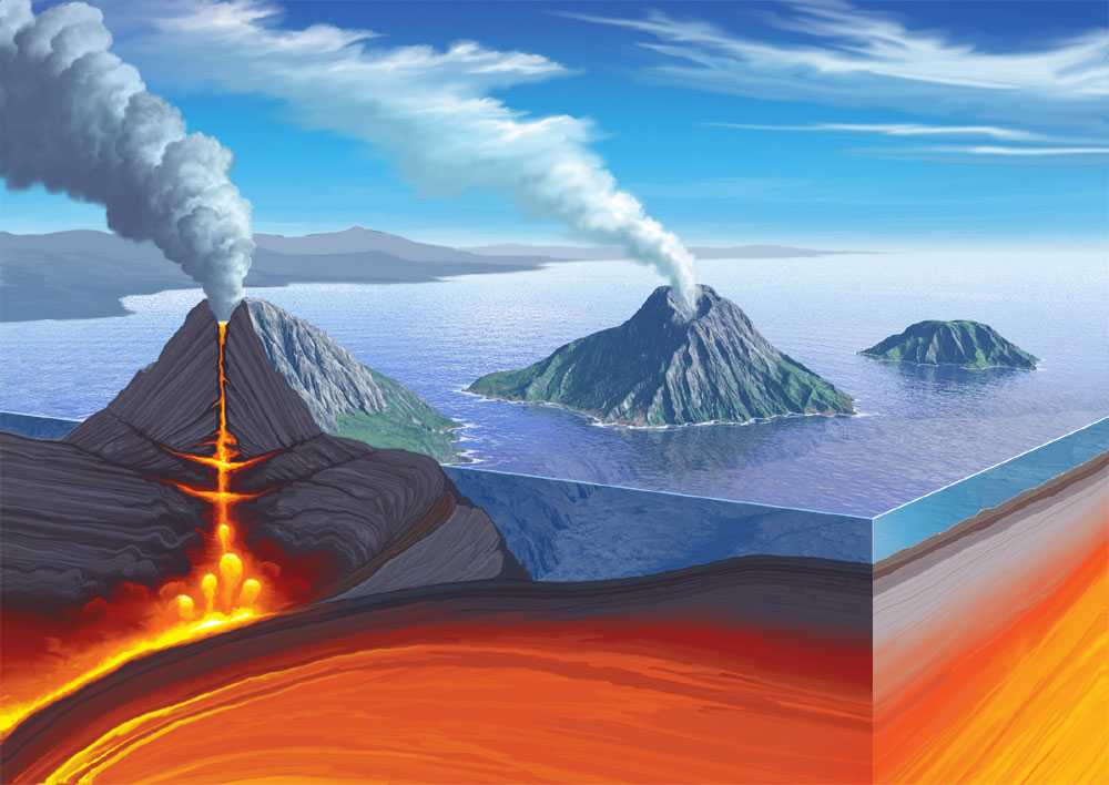 Типы вулканов, этапы их извержения и ваши действия во время стихии | loveyouplanet