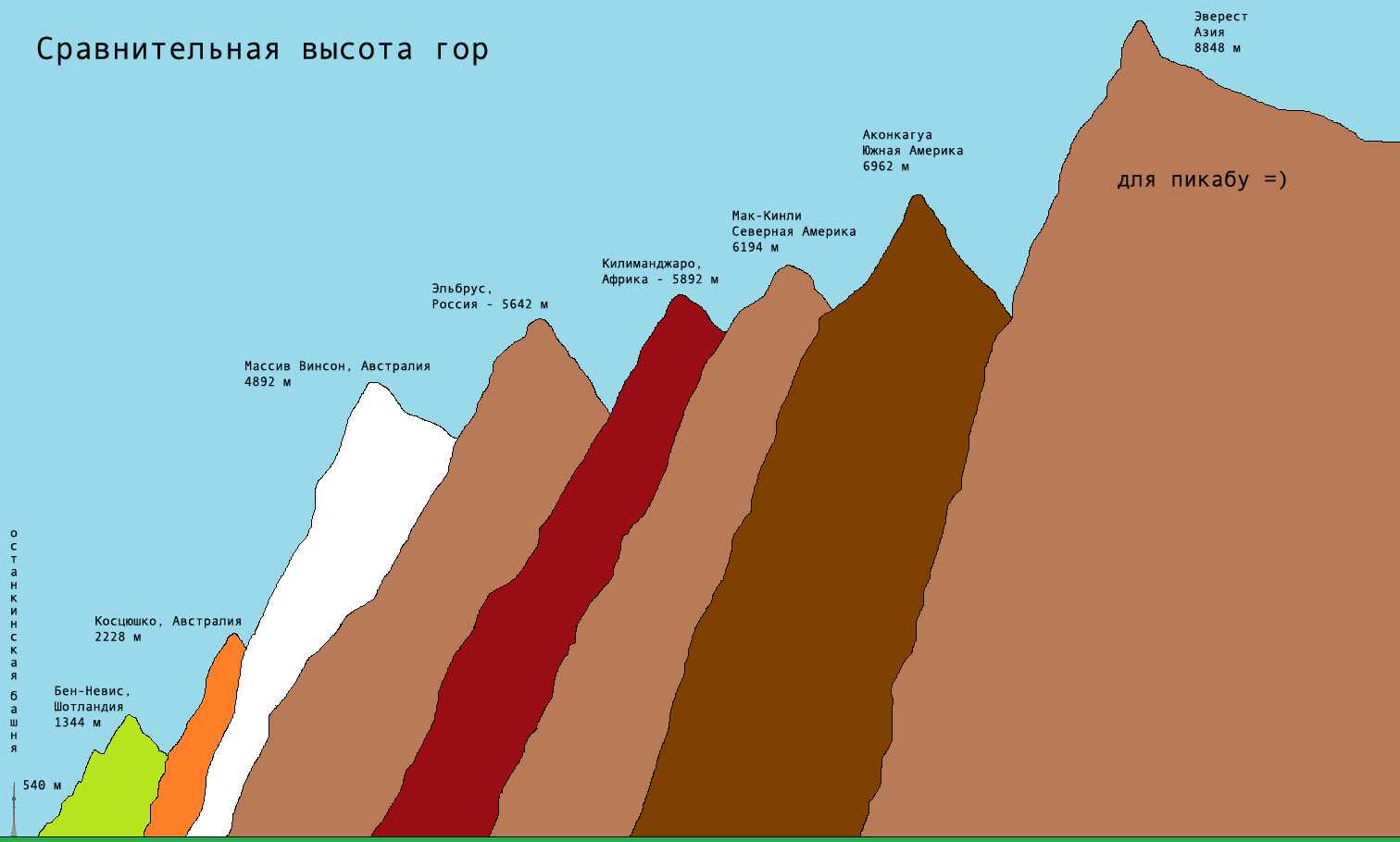 Горы австралии: названия вершин, горные системы, высокие и самые большие точки, расположение на карте