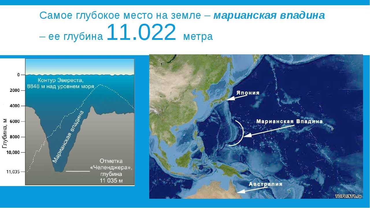 Максимальная глубина в мире. Глубина Марианского желоба в тихом океане. Марианская впадина глубина на карте мирового океана. Марианский жёлоб на карте Тихого океана. Тихий Марианский желоб глубина в метрах.