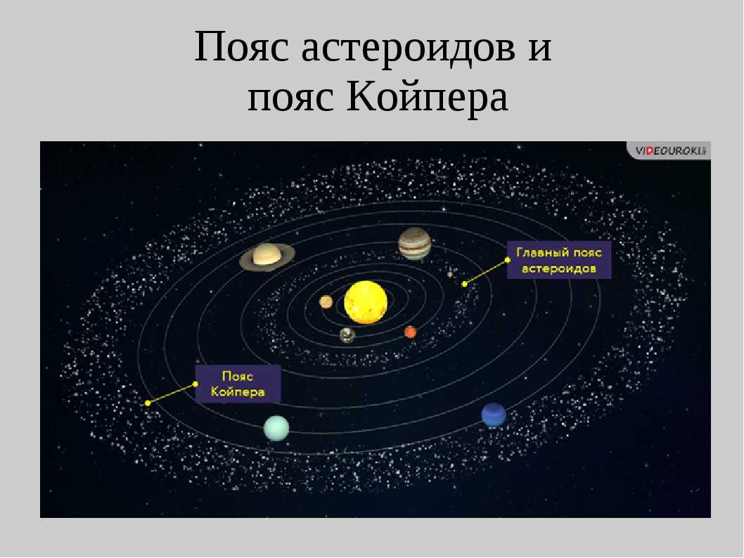 Пояса планет солнечной системы. Пояс Койпера в солнечной системе. Солнечная система пояс Койпера Оорта. Пояс астероидов и пояс Койпера в солнечной системе. Солнечная система с поясом астероидов и Койпера.