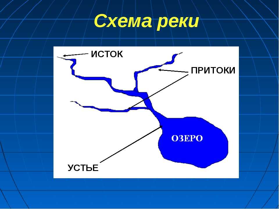 Что такое река? как появляются реки? vodoyom.ru