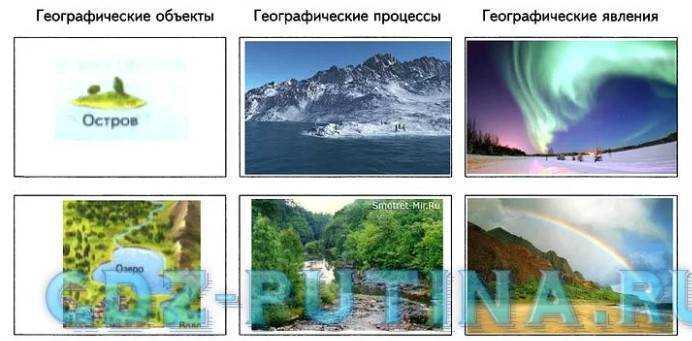 Современные и традиционные методы географических исследований - tarologiay.ru