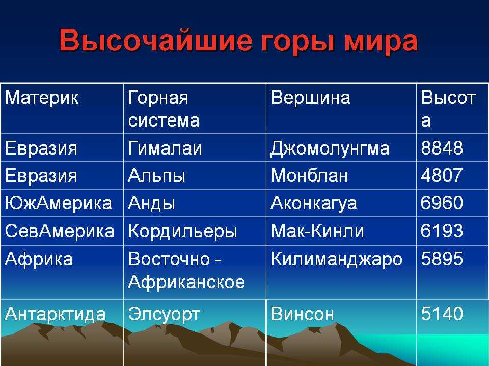 Горы евразии: группы горных систем и объектов и их значение в добыче полезных ископаемых - tarologiay.ru